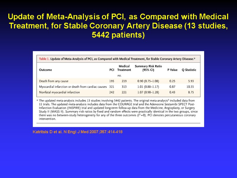 Katritsis D et al. N Engl J Med 2007;357:414-418 Update of Meta-Analysis of PCI,